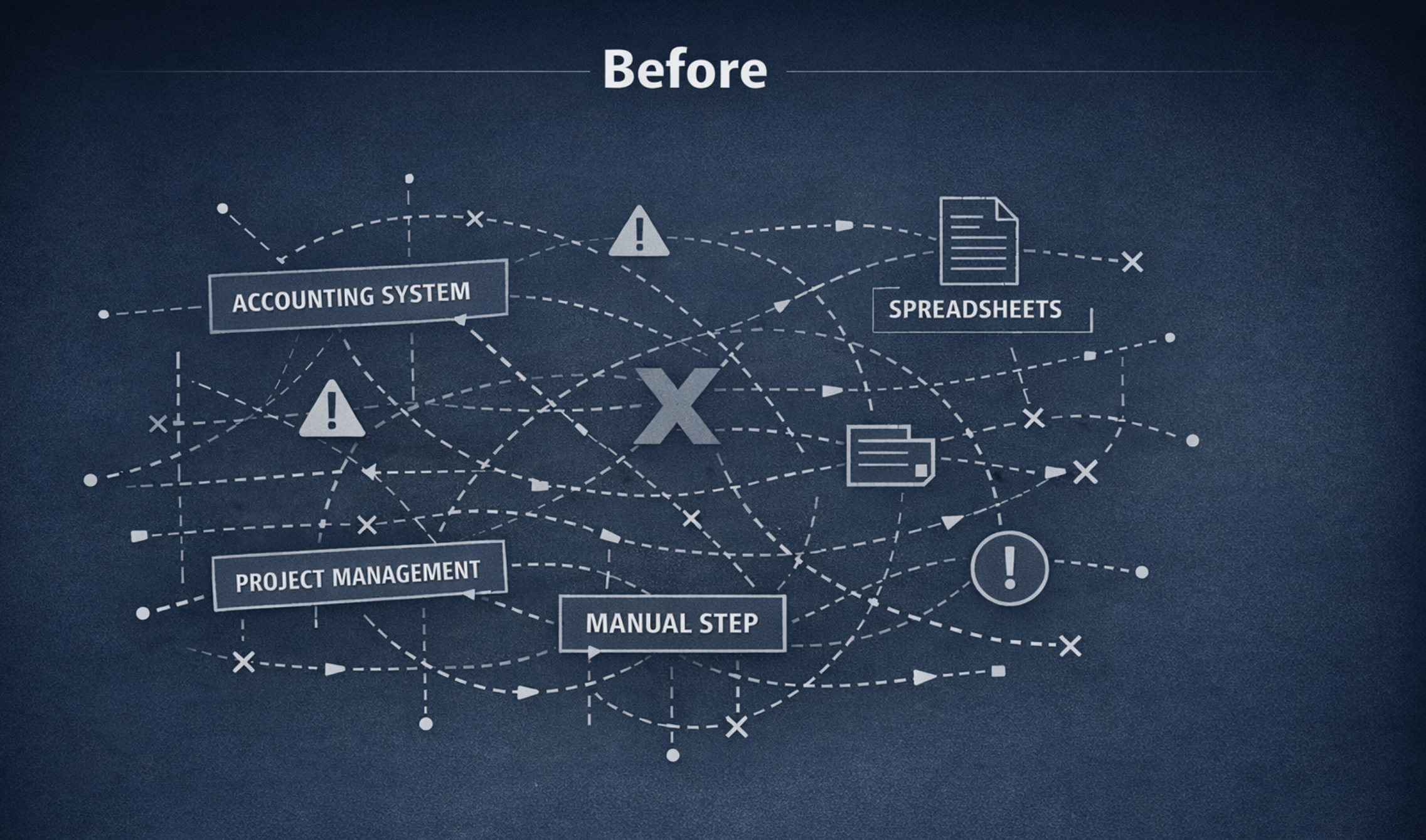 Before fragmented systems architecture diagram