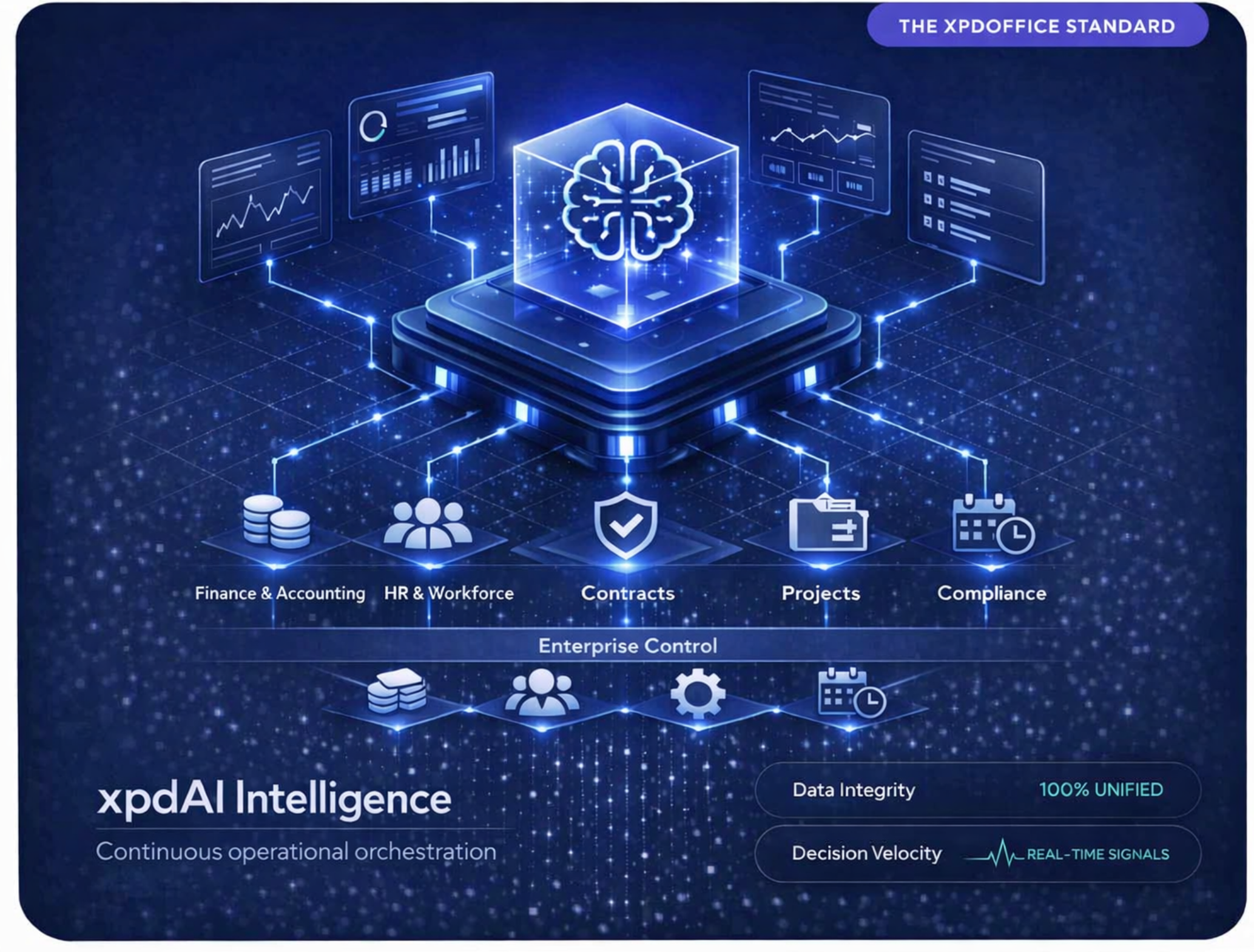The xpdOffice Standard unified architecture